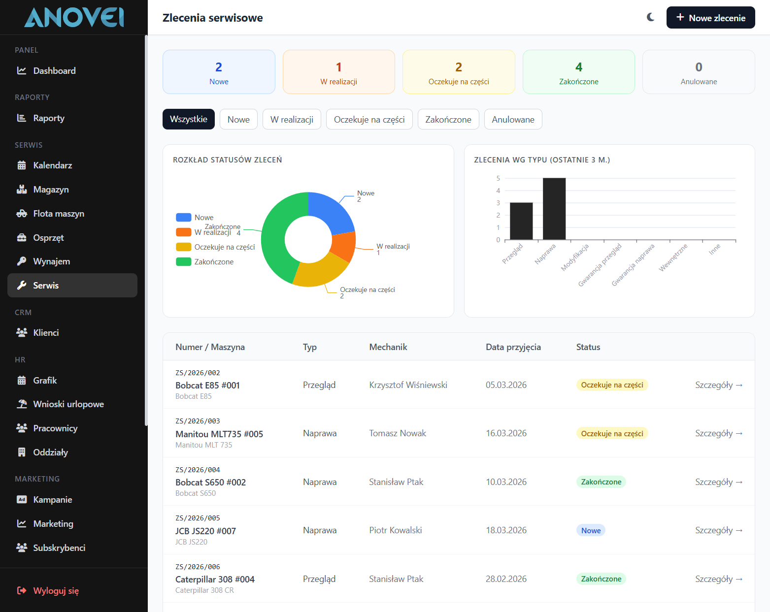 Panel zarządzania serwisem maszyn